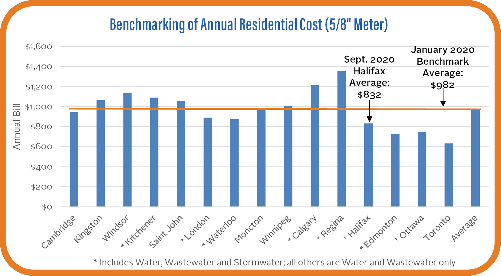 Rate Benchmarking Graph - January 2020 Rate Benchmarking Graph - January 2020