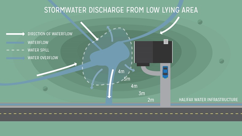 Image showing stormwater flow from low-lying area