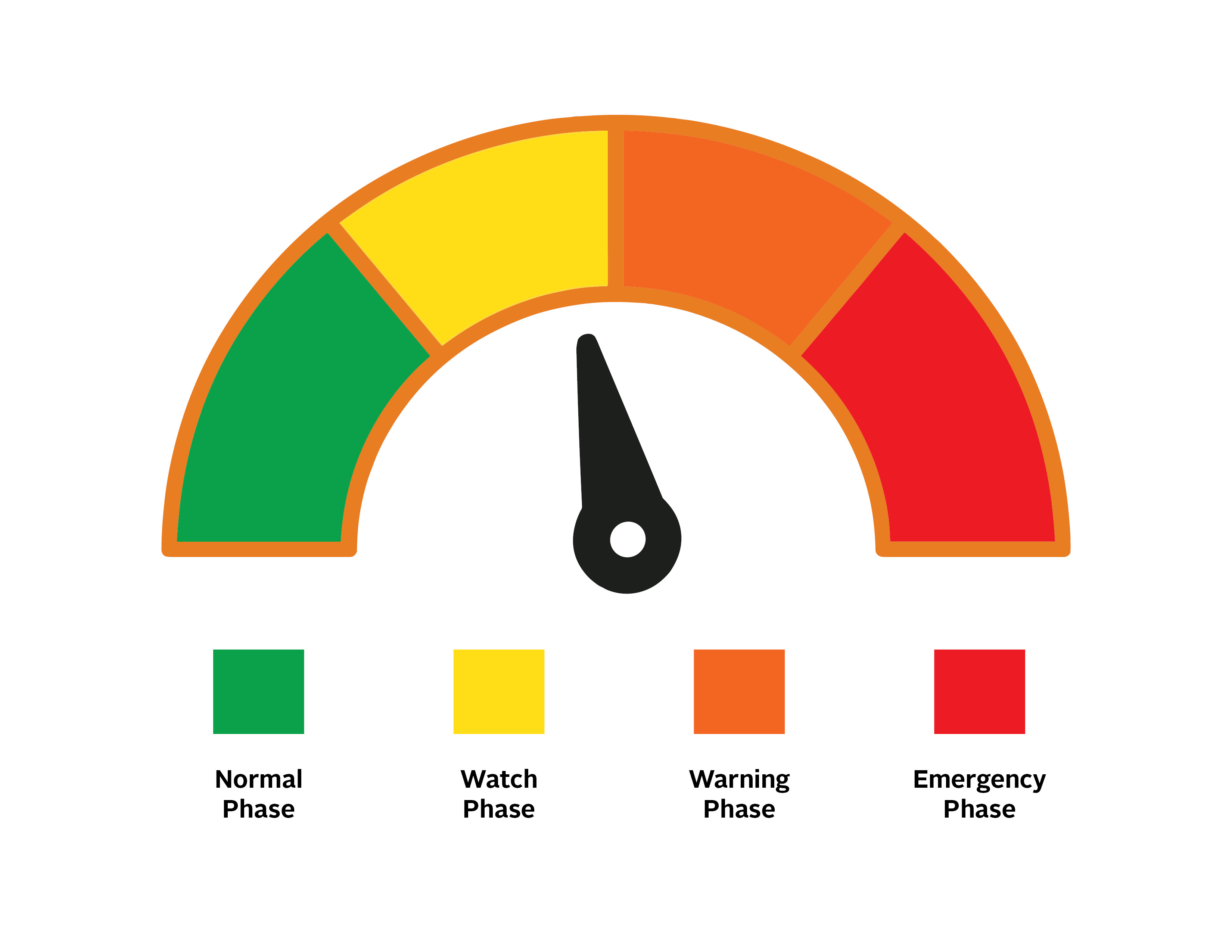 Water Guage - Watch Phase - August 27