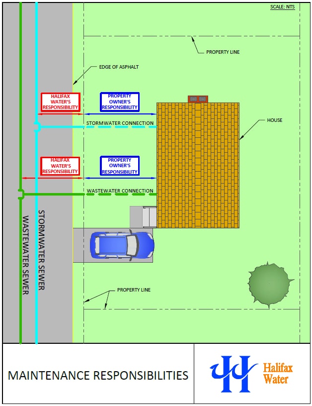 Inflow & infiltration maintenance